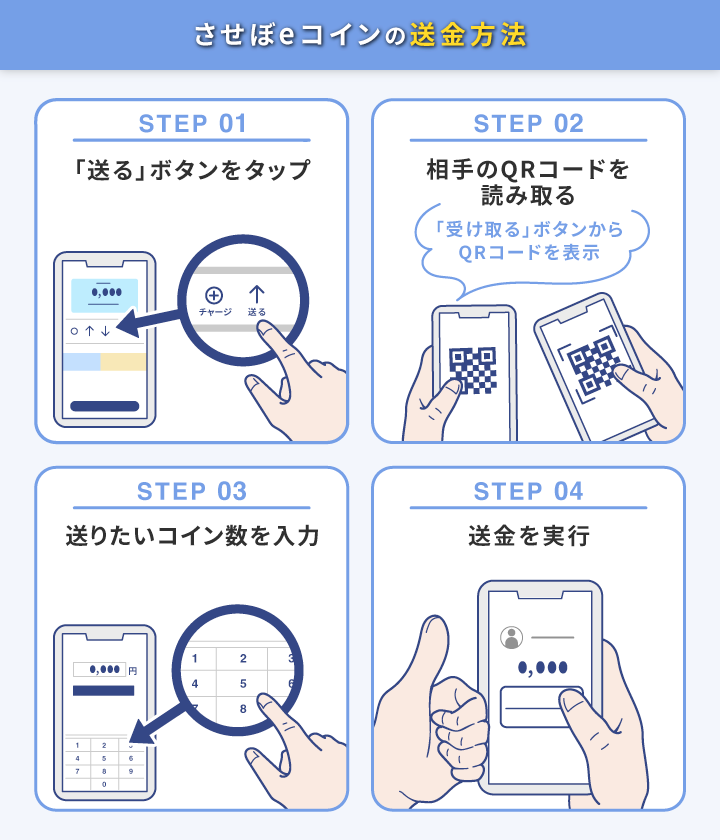 させぼeコイン 送金方法