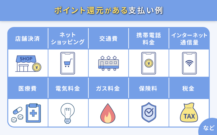 NCカードのポイント還元がある支払い