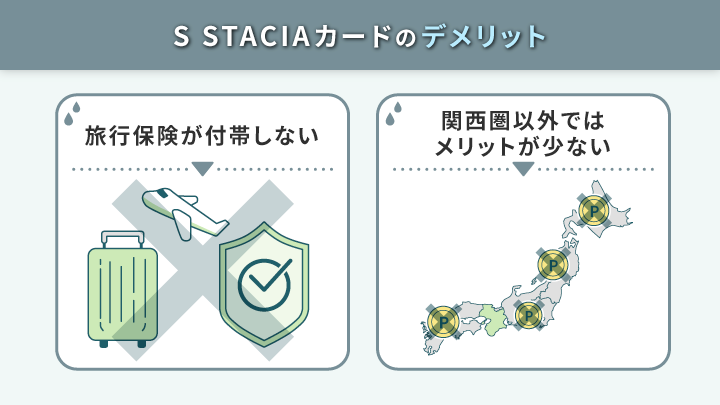 S STACIAカードのデメリット