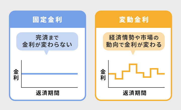 固定金利と変動金利の違い