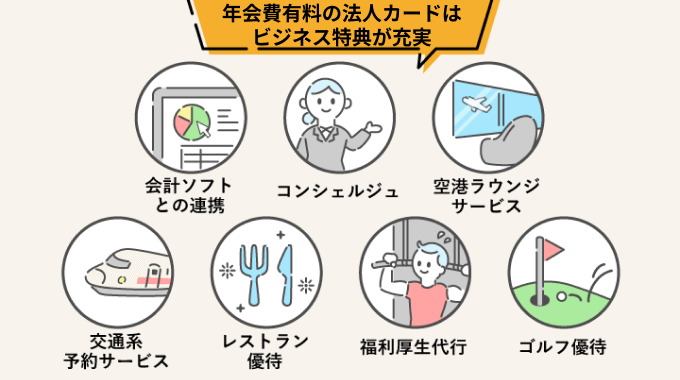 有料法人カードは特典が充実