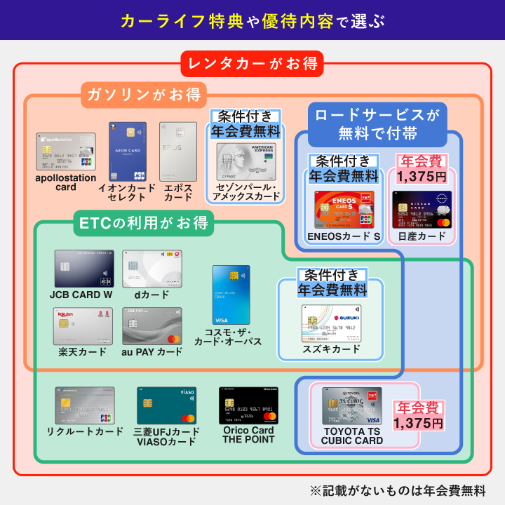 おすすめのETCカードのカーライフ特典や優待を図解