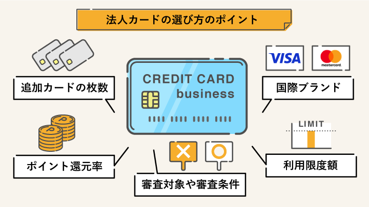 法人カードの選び方