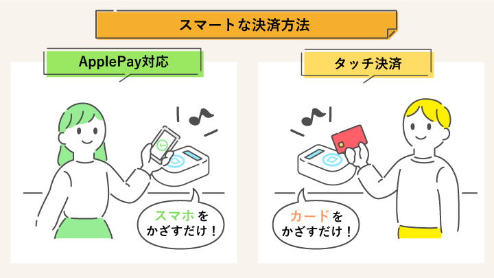 三菱UFJニコス スマート決済