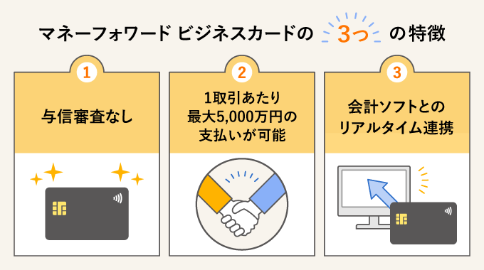 マネーフォワード ビジネスカードの特徴