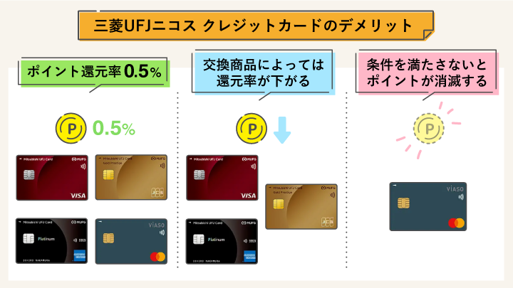 三菱UFJニコスカード デメリット
