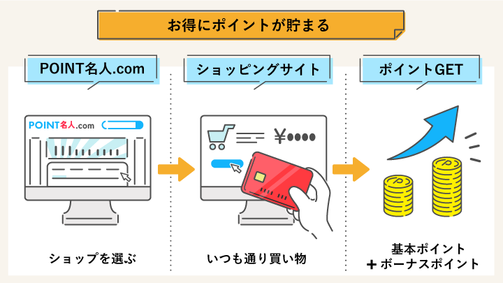 POINT名人.com