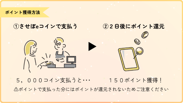 させぼeコイン2024年10月のキャンペーンのポイント獲得方法