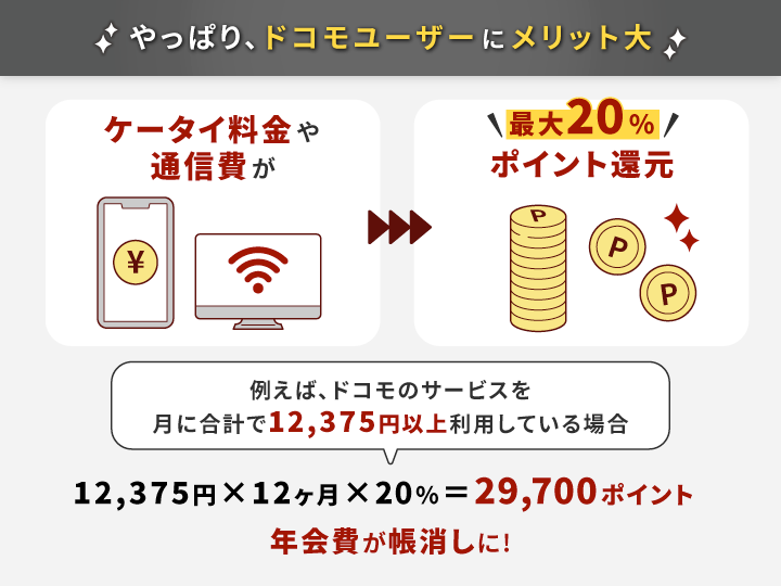 ドコモのサービスでのポイント優待