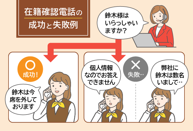 在籍確認電話の成功と失敗例