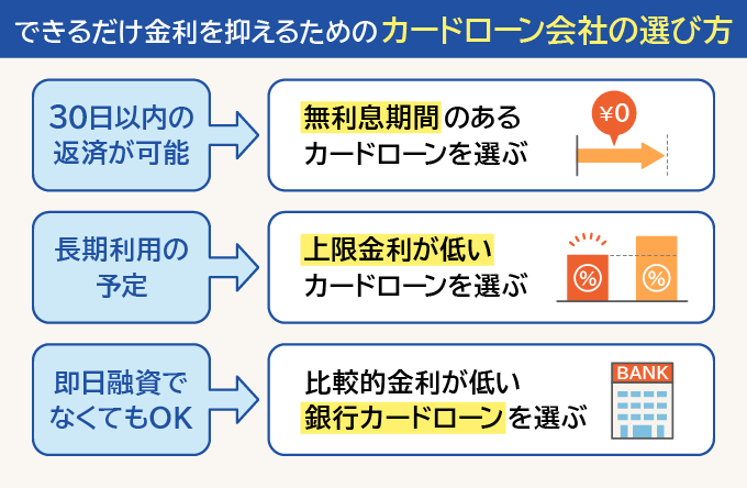 金利を抑えるためのカードローン選びのコツ