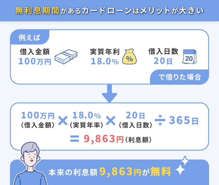 無利息期間があるカードローンのメリット