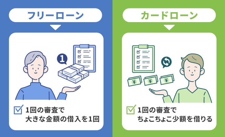 フリーローンは1回の審査で借り入れは1度だけ