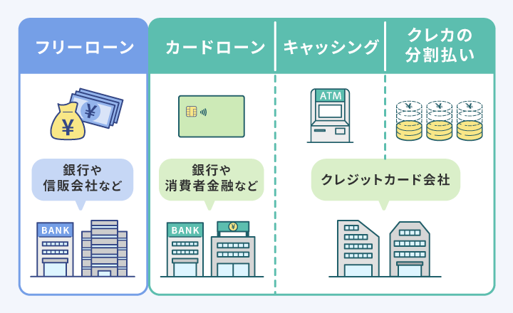 フリーローンと他の金融サービスとの違い