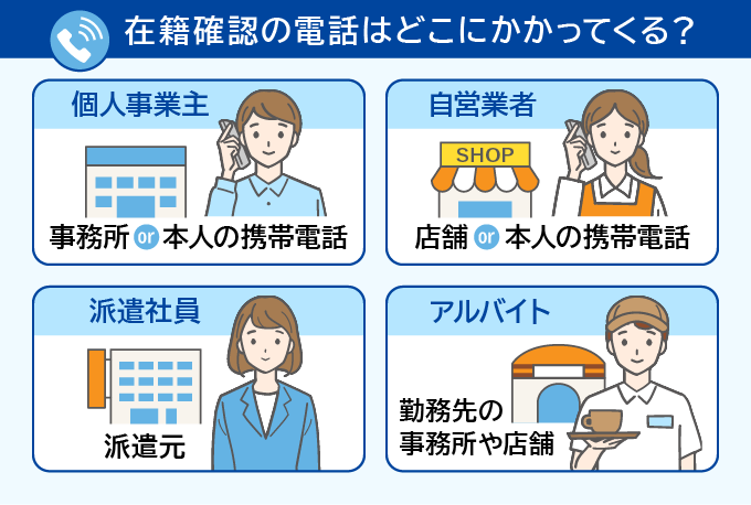 アルバイトや派遣社員の在籍確認の電話はどこにかかってくるのか