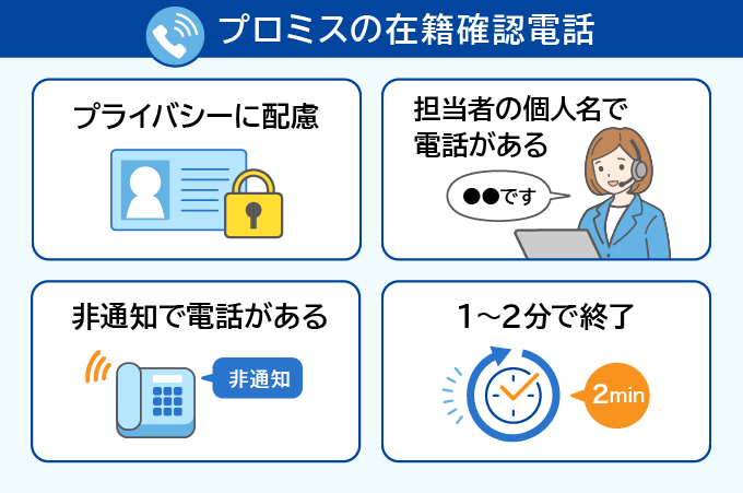 プロミスの在籍確認の特徴