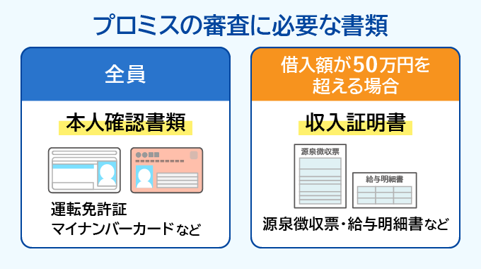 プロミスの審査に必要な書類