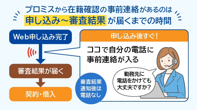 プロミスから在籍確認があるタイミング