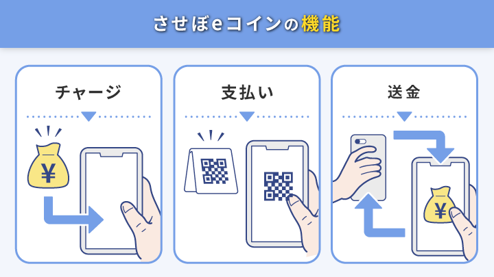 させぼeコインのおもな機能