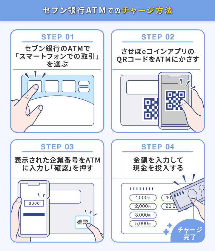 させぼeコインアプリへのチャージ方法