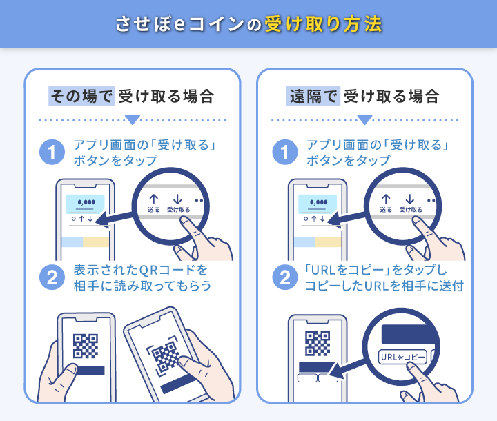 させぼeコイン 受け取り方法