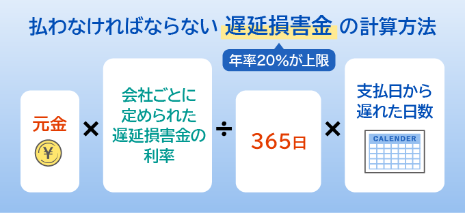 カードローンの遅延損害金の計算方法