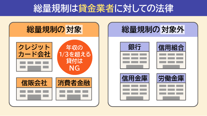 総量規制の対象と対象外の解説