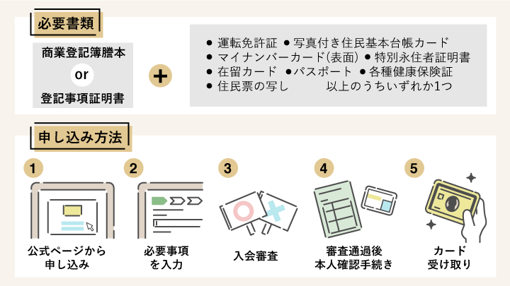 アメックスビジネスゴールドの申し込み手順