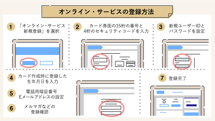 アメックスビジネスゴールドのオンラインサービス利用方法