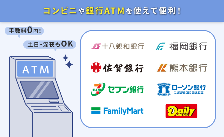 Mカードの提携ATM