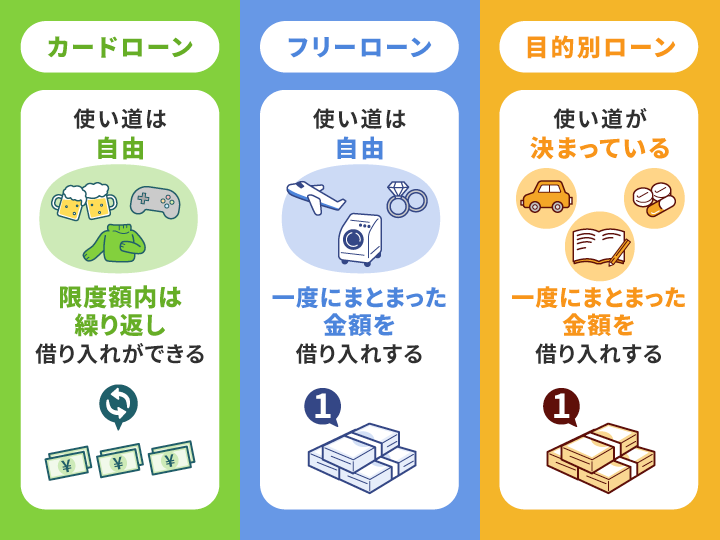 銀行からお金を借りる方法3種類