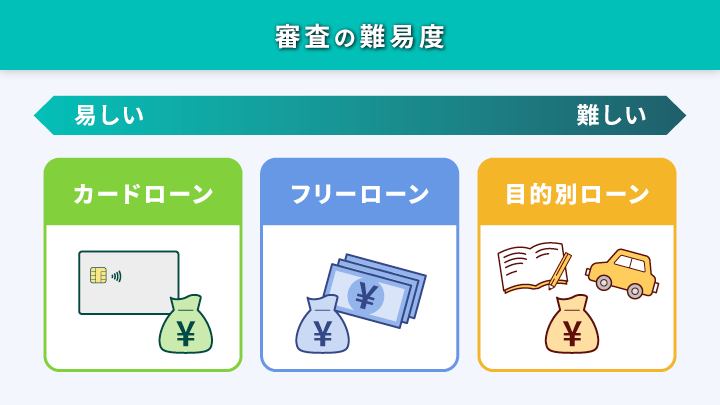 銀行でお金を借りるための審査の流れ