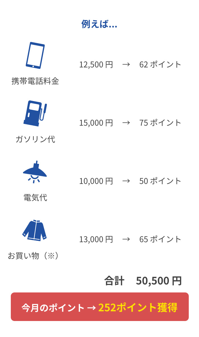 小さなお買物から電気・ガスなどの公共料金のお支払いでもしっかりポイントがたまる！