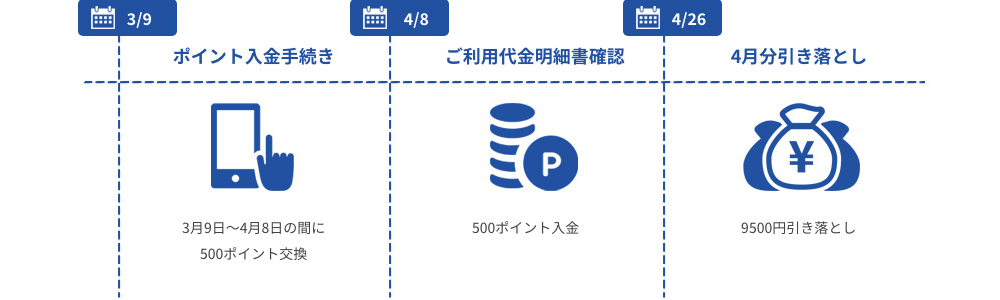 ご利用例