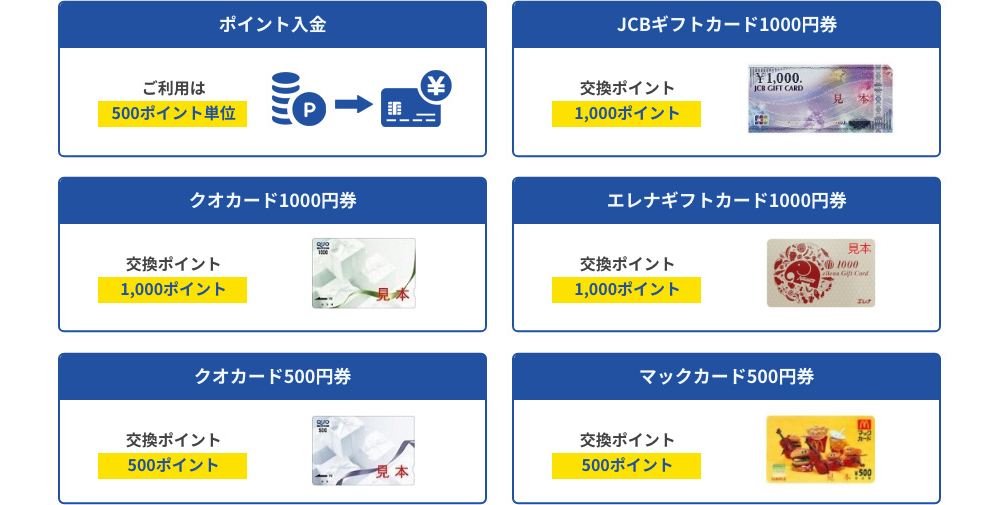 ポイント交換商品