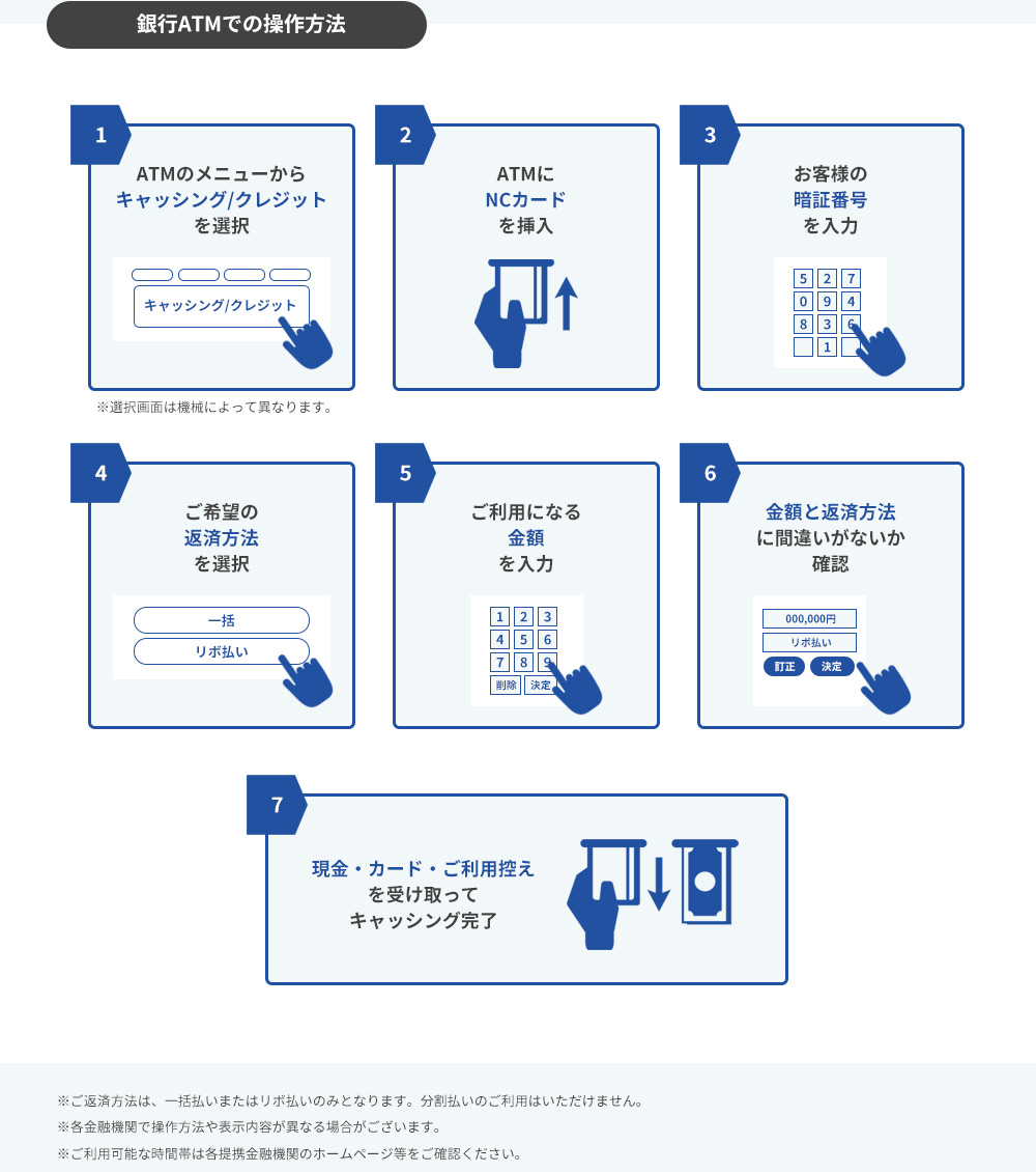 銀行ATMでの操作方法