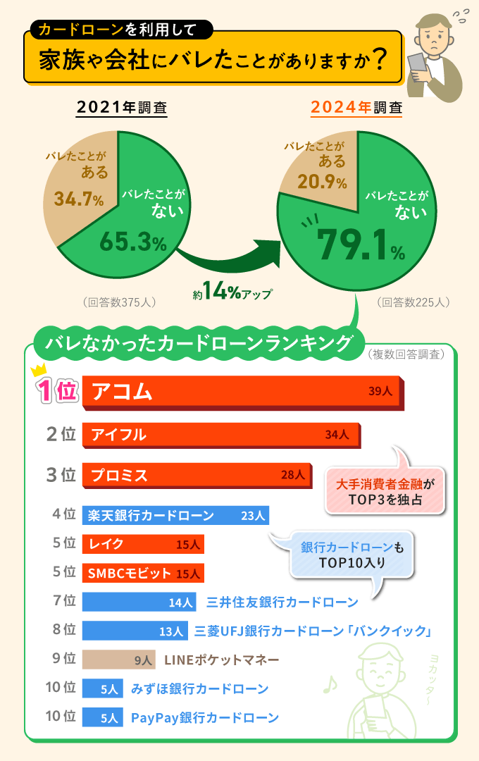 カードローン アンケート