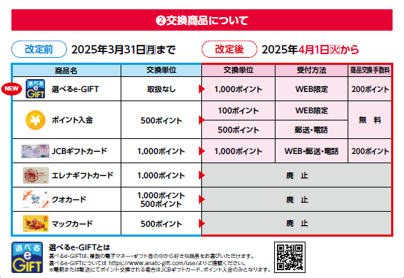 商品交換について