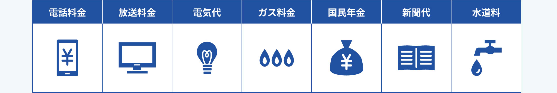 公共料金などのさまざまな支払いでポイントが貯まります。