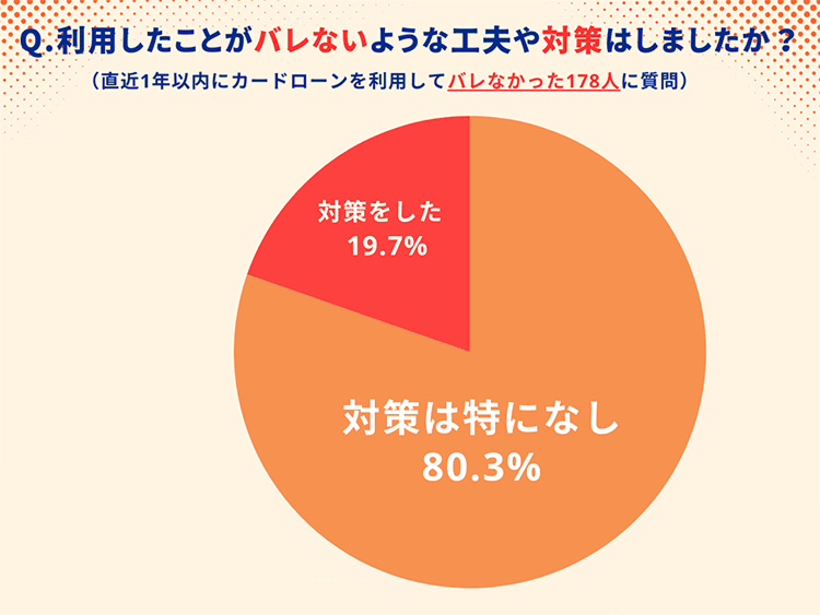 カードローン利用者アンケート5